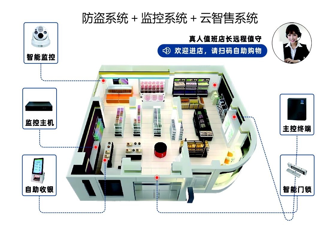 ,便利店安裝云智售系統(tǒng)
